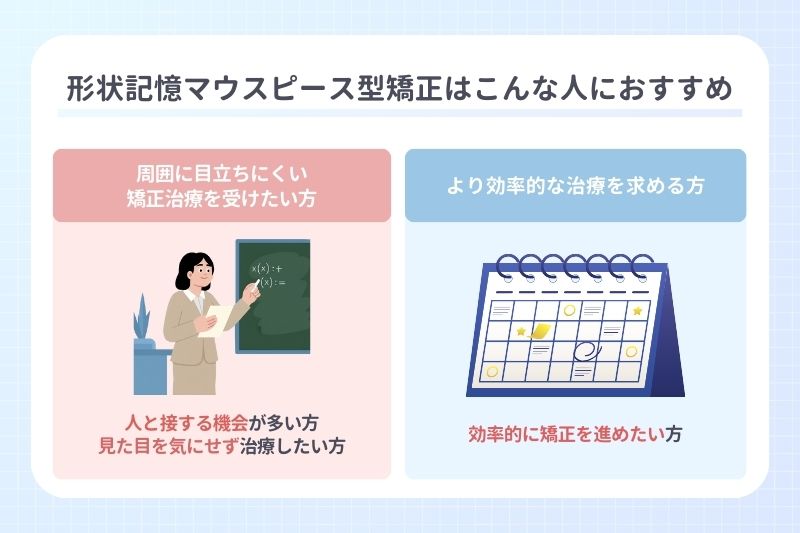 形状記憶マウスピース型矯正はこんな人におすすめ