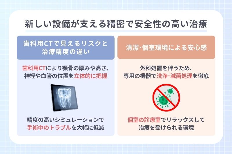 新しい設備が支える精密で安全性の高い治療