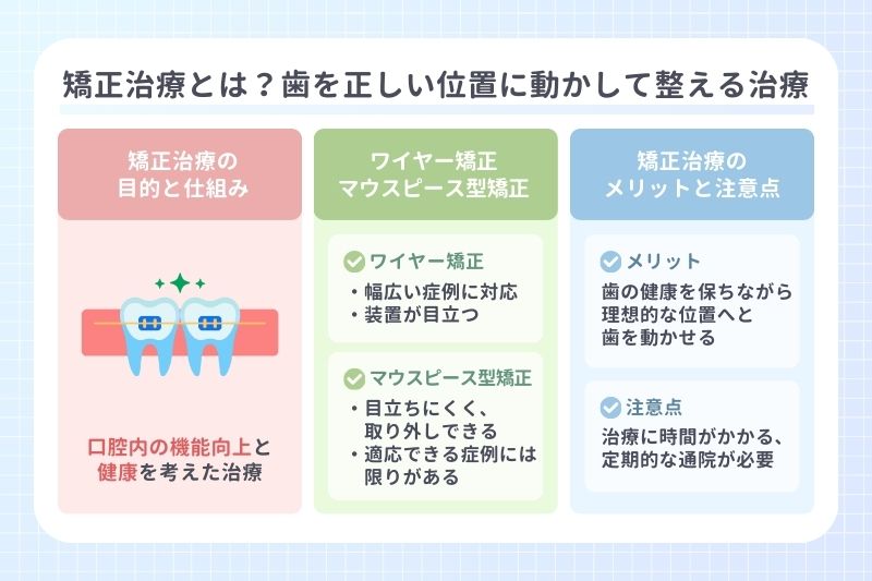 矯正治療とは?歯を正しい位置に動かして整える治療
