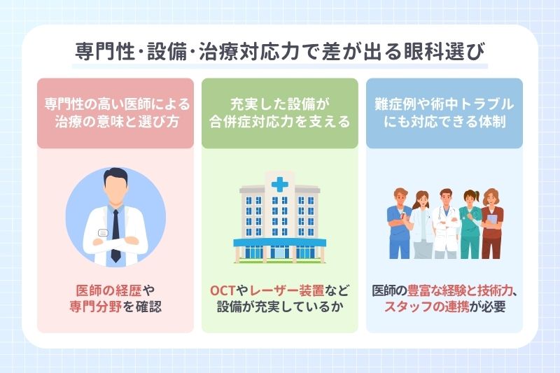 専門性･設備･治療対応力で差が出る眼科選び