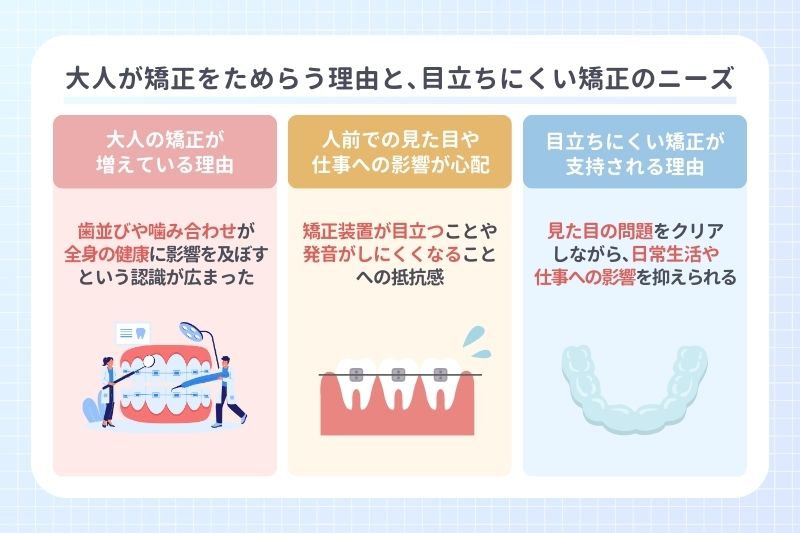 大人が矯正をためらう理由と､目立ちにくい矯正のニーズ