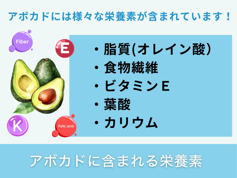 アボカドに含まれる栄養素