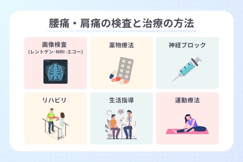 腰痛・肩痛の検査と治療の方法