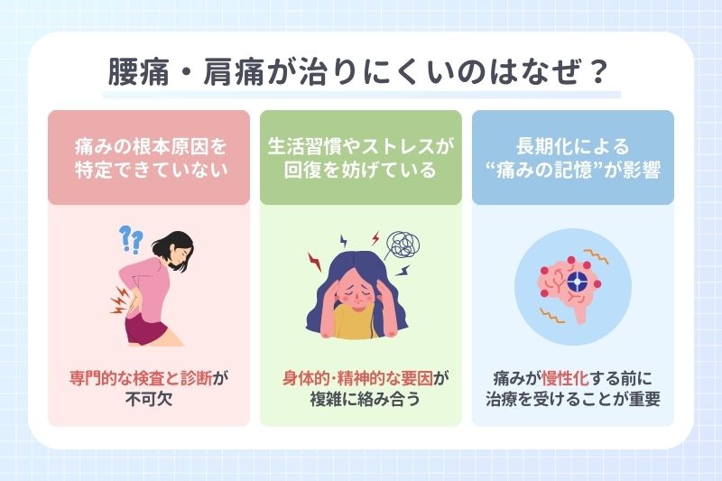腰痛・肩痛が治りにくいのはなぜ？