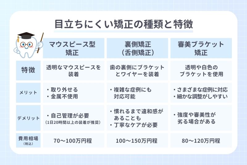 目立ちにくい矯正の種類と特徴