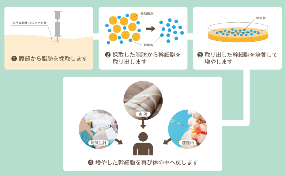 表参道総合医療クリニックphoto