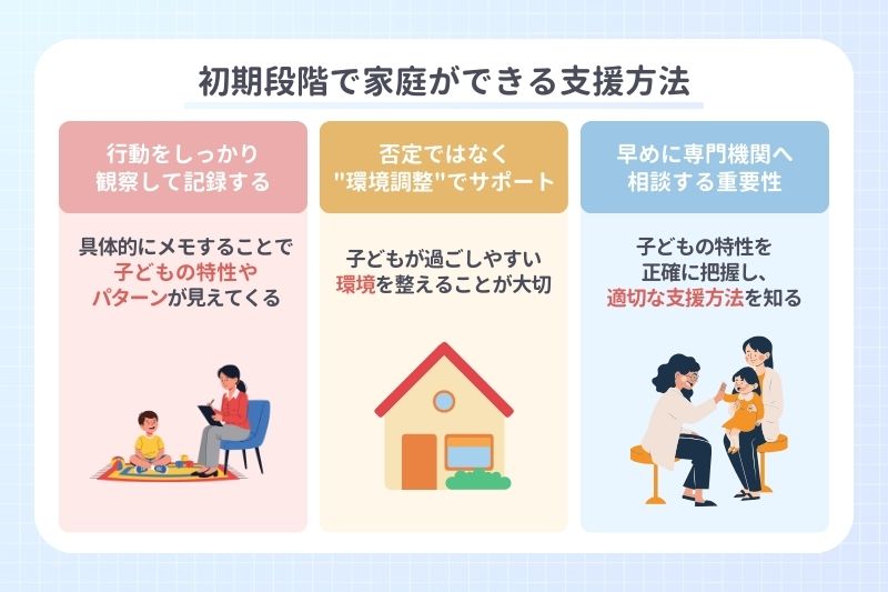 初期段階で家庭ができる支援方法