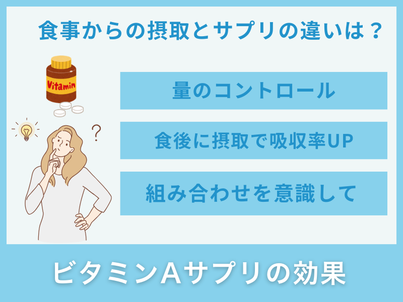 ビタミンAサプリの効果