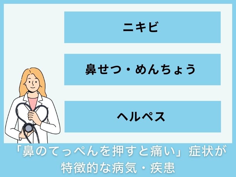 「鼻のてっぺんを押すと痛い」症状が特徴的な病気・疾患