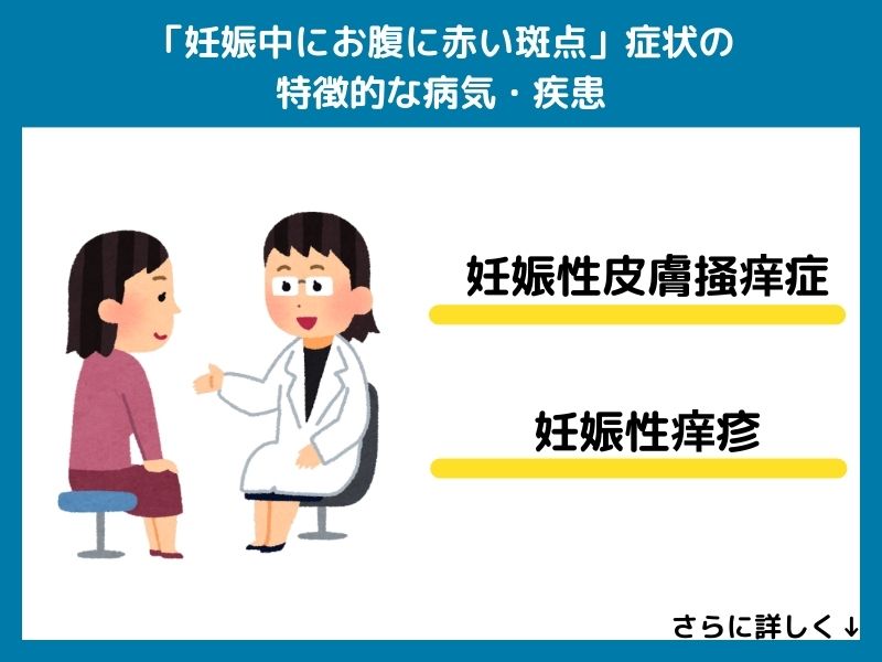 「妊娠中のお腹の赤い斑点」の症状が特徴的な病気・疾患