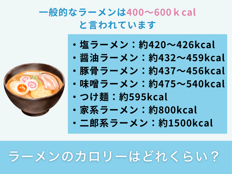 ラーメンのカロリーはどれくらい？