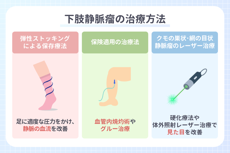 下肢静脈瘤の治療方法
