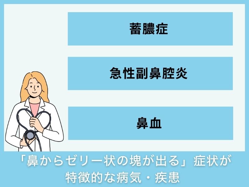 「鼻からゼリー状の塊が出る」症状が特徴的な病気・疾患