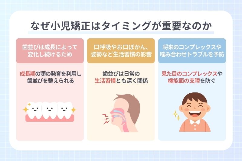 なぜ小児矯正はタイミングが重要なのか