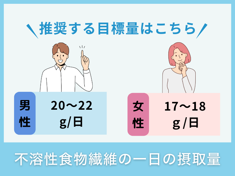 不溶性食物繊維の一日の摂取量