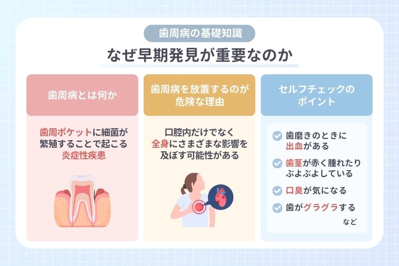 歯周病の基礎知識｜なぜ早期発見が重要なのか