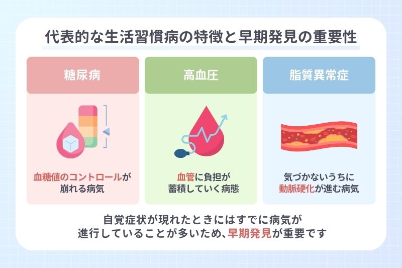 代表的な生活習慣病の特徴と早期発見の重要性