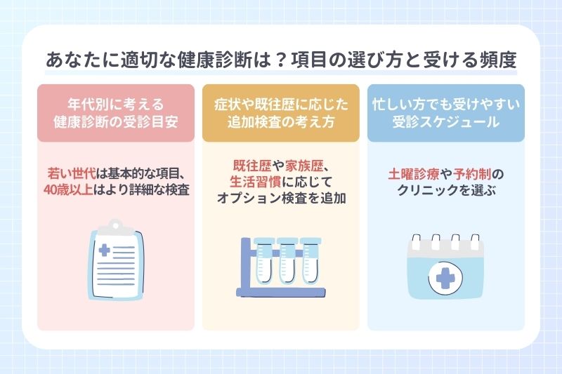 あなたに適切な健康診断は？項目の選び方と受ける頻度
