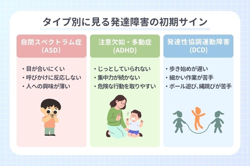 タイプ別に見る発達障害の初期サイン