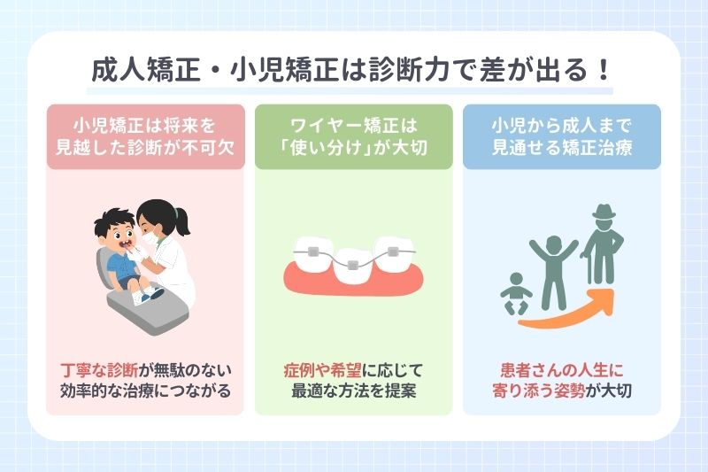 成人矯正・小児矯正は診断力で差が出る！