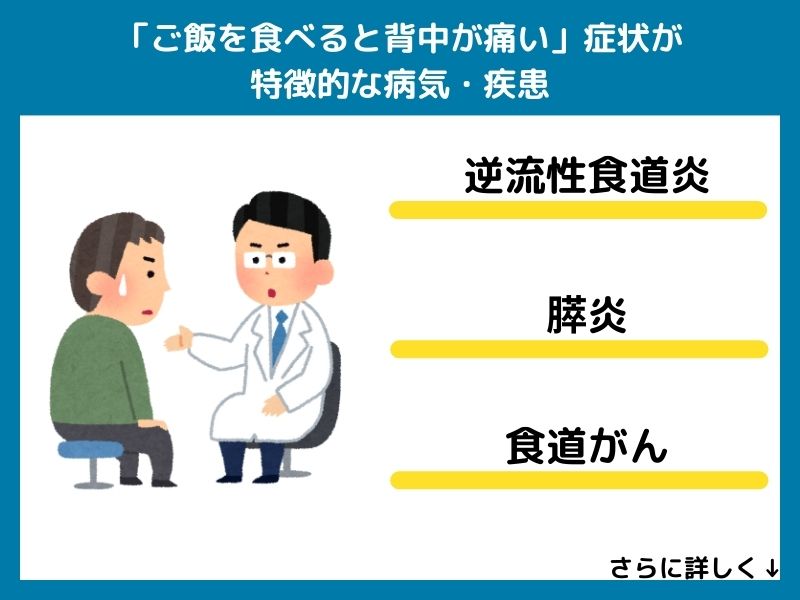 「ご飯を食べると背中が痛い」症状が特徴的な病気・疾患