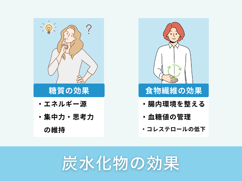 炭水化物の効果