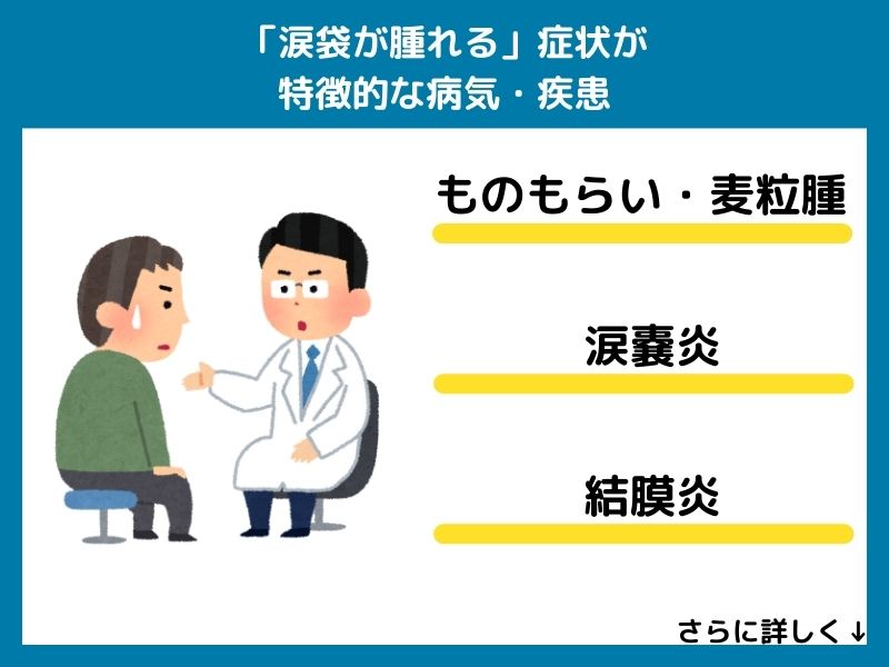 「涙袋が腫れる」症状が特徴的な病気・疾患