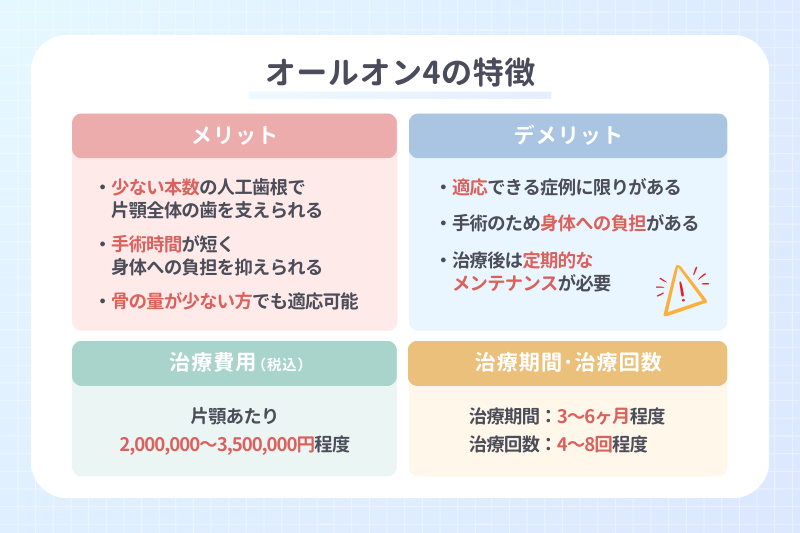 オールオン4の詳細
