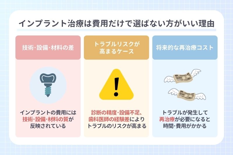 インプラント治療は費用だけで選ばない方がいい理由