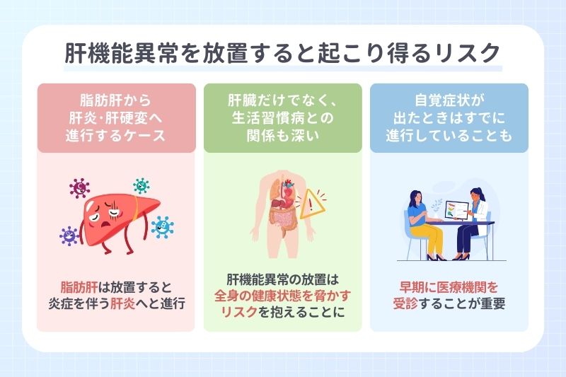 肝機能異常を放置すると起こり得るリスク