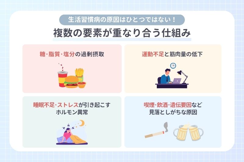 複数の要素が重なり合う仕組み