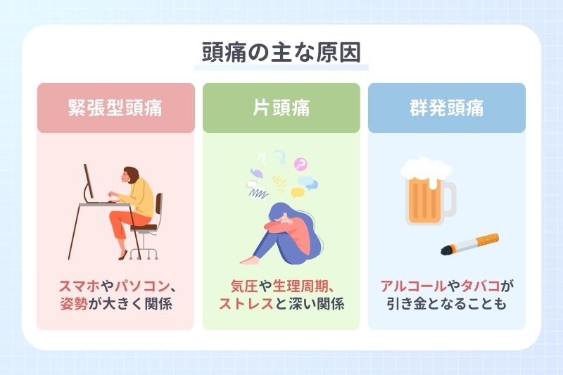 頭痛の主な原因