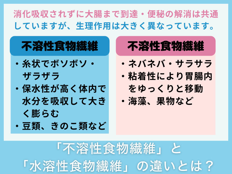 「不溶性食物繊維」と「水溶性食物繊維」の違いとは？