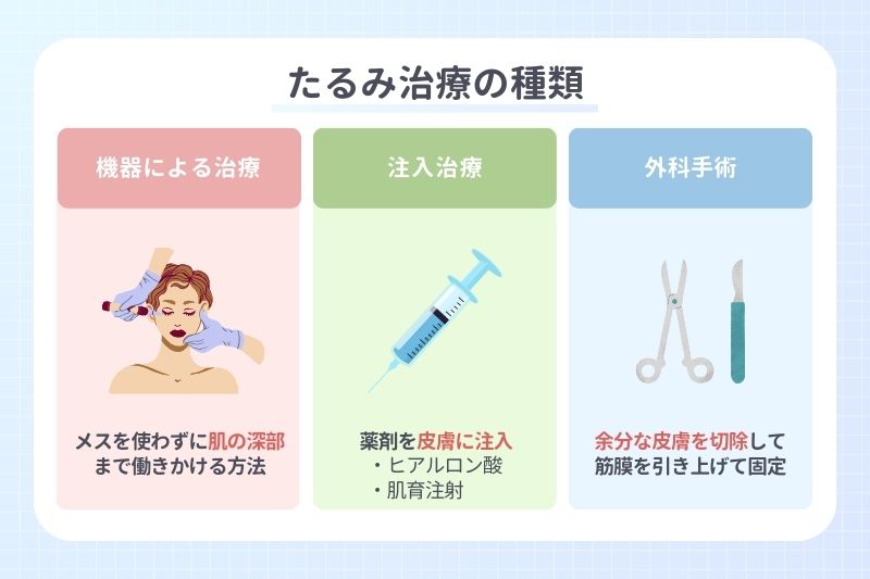 たるみ治療の種類