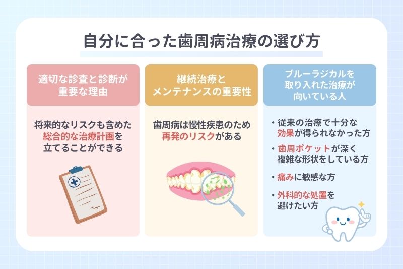 自分に合った歯周病治療の選び方
