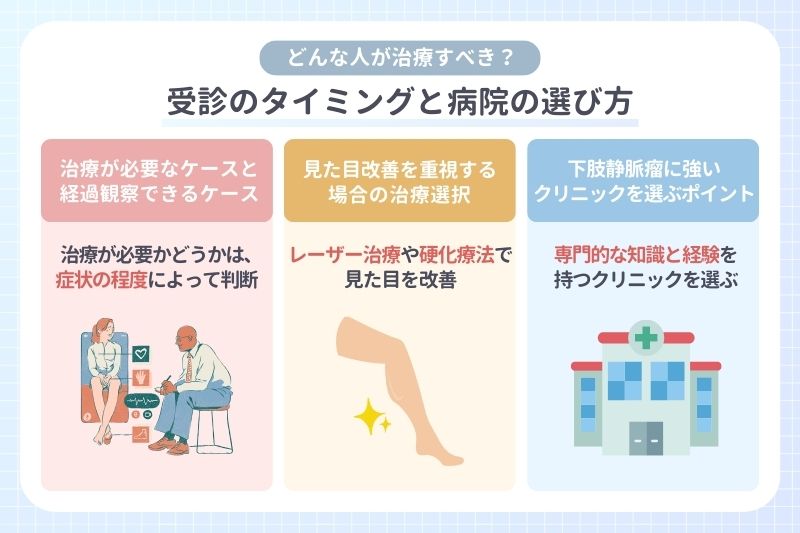 どんな人が治療すべき?受診のタイミングと病院の選び方