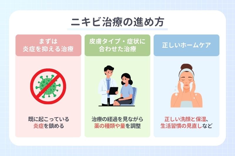 ニキビ治療の進め方