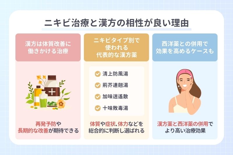 ニキビ治療と漢方の相性が良い理由