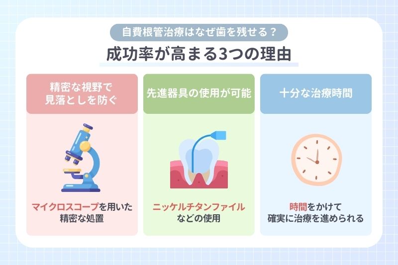 成功率が高まる3つの理由