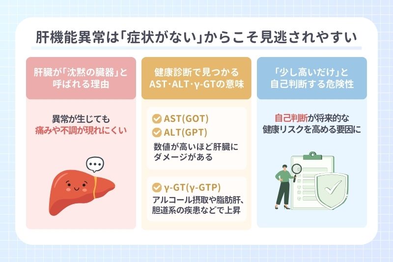 肝機能異常は｢症状がない｣からこそ見逃されやすい