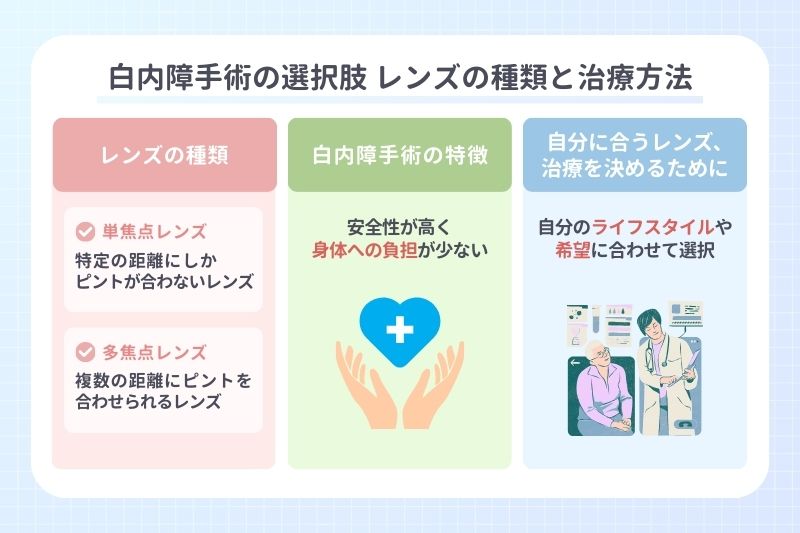 白内障手術の選択肢 レンズの種類と治療方法