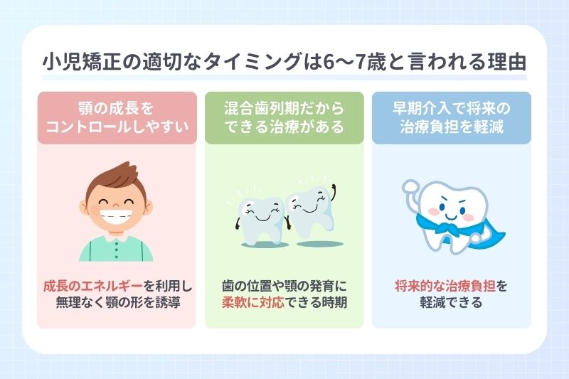 小児矯正の適切なタイミングは6〜7歳と言われる理由