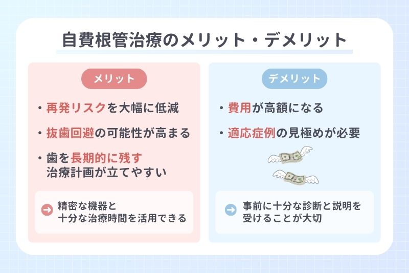 自費根管治療のメリット・デメリット