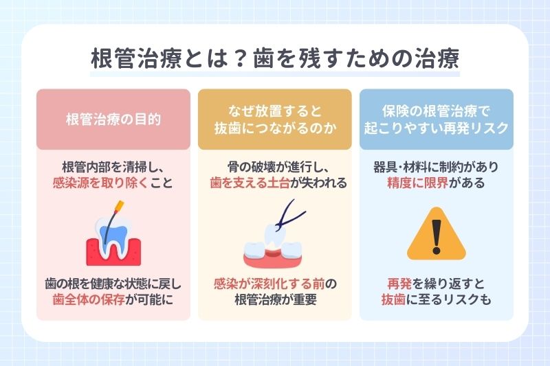根管治療とは？歯を残すための治療