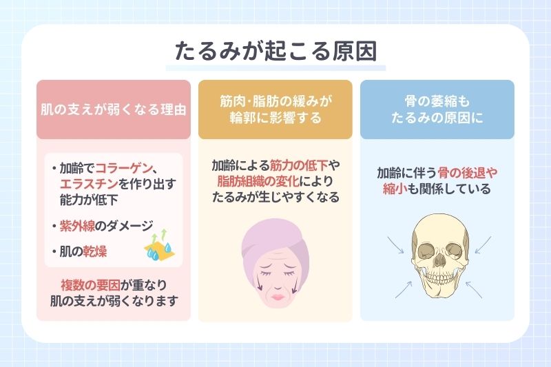 たるみが起こる原因