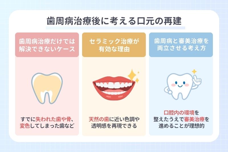 歯周病治療後に考える口元の再建