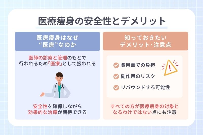 医療痩身の安全性とデメリット