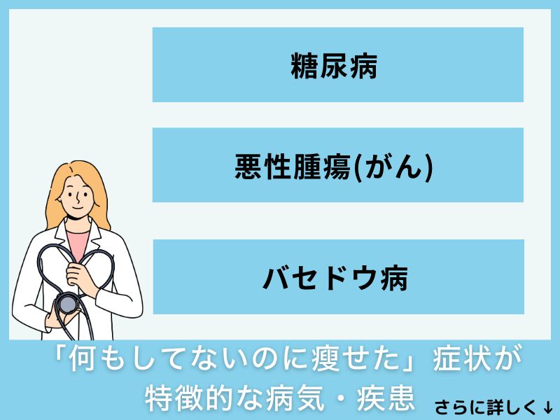 「何もしてないのに瘦せた」症状が特徴的な病気・疾患
