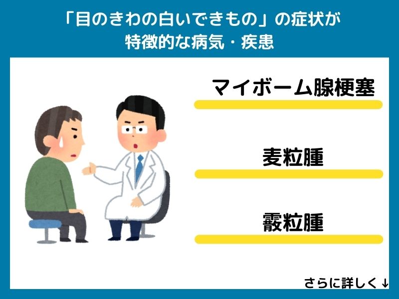 「目のきわの白いできもの」の症状が特徴的な病気・疾患