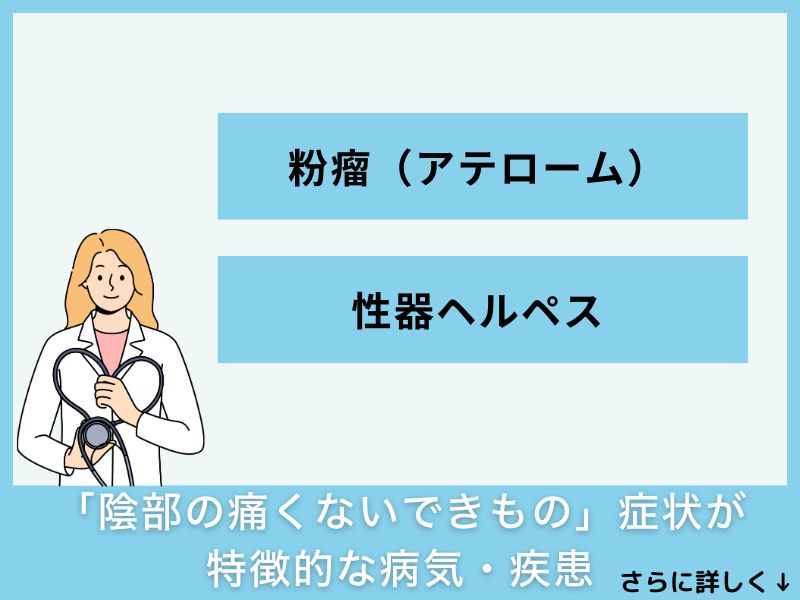 「陰部の痛くないできもの」症状が特徴的な病気・疾患